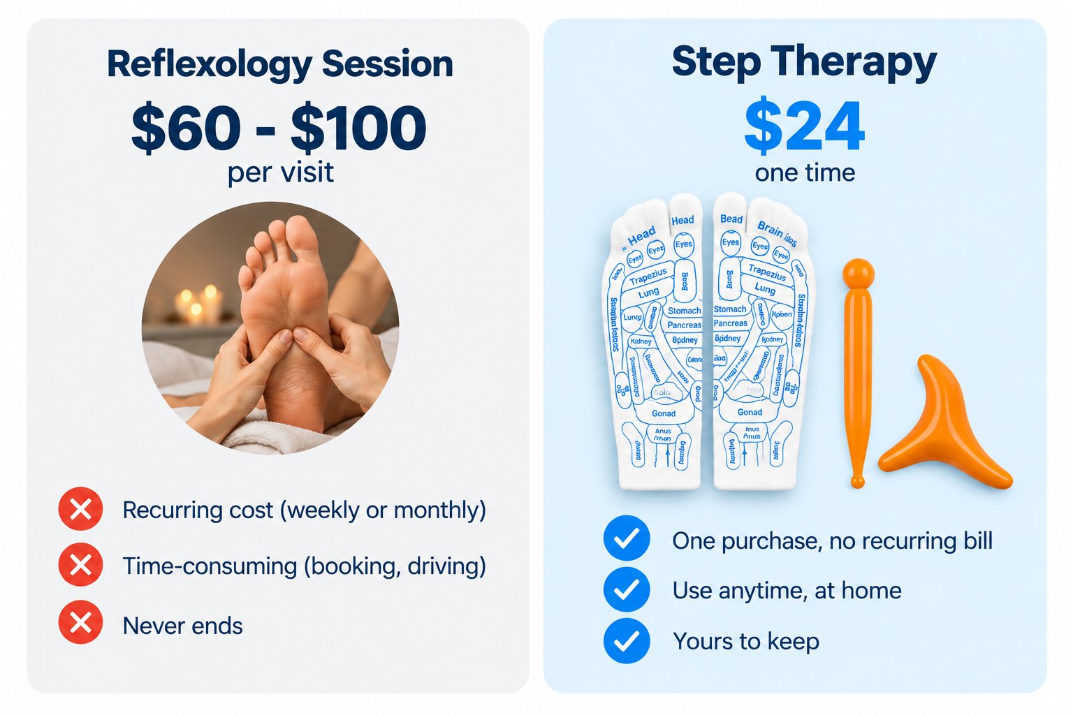 Cost comparison: reflexology sessions versus Step Therapy one-time purchase