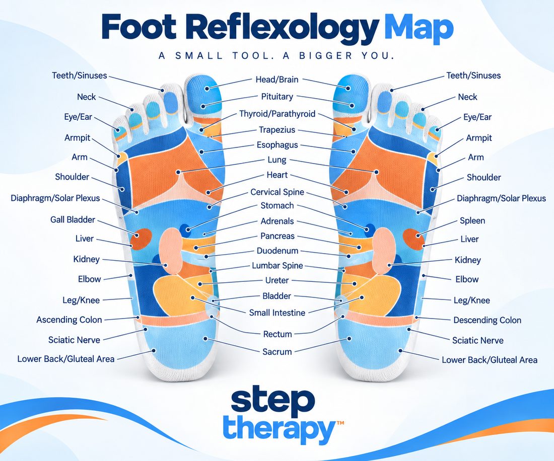 Step Therapy foot reflexology map